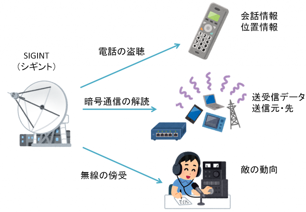 シギント、SIGINT